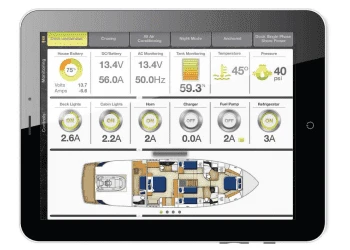 Monitores CZONE | Electra Service