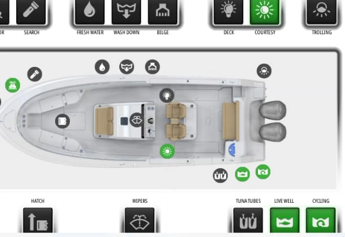Projetos de Sistemas de Controle, Monitoramento e Automação